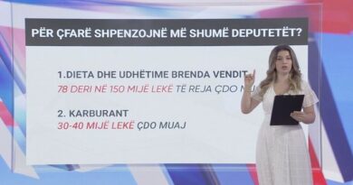 2.2 milionë