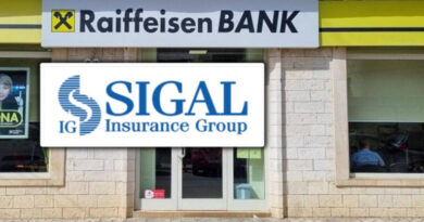 Raiffeisen Bank